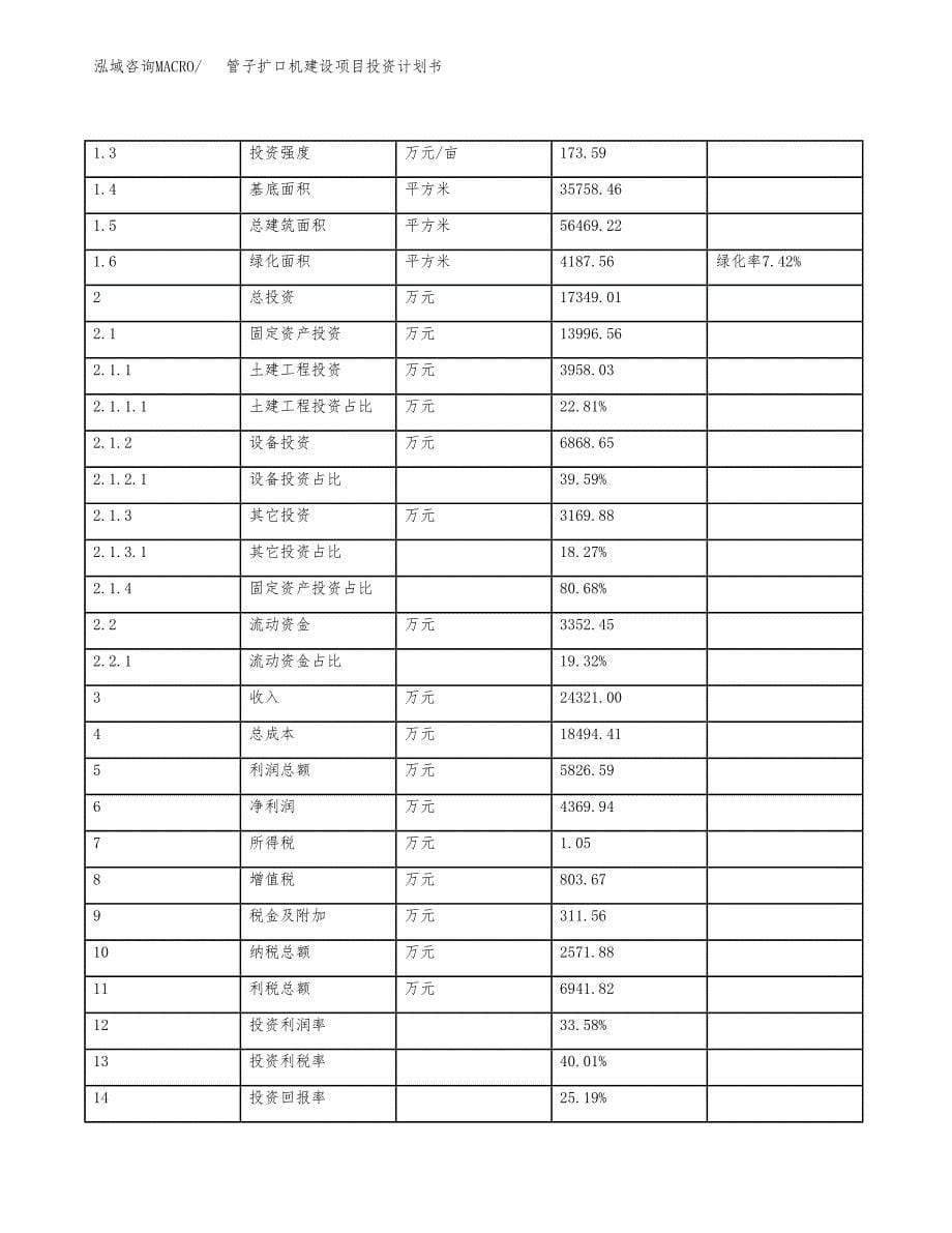 管子扩口机建设项目投资计划书（总投资17000万元）.docx_第5页