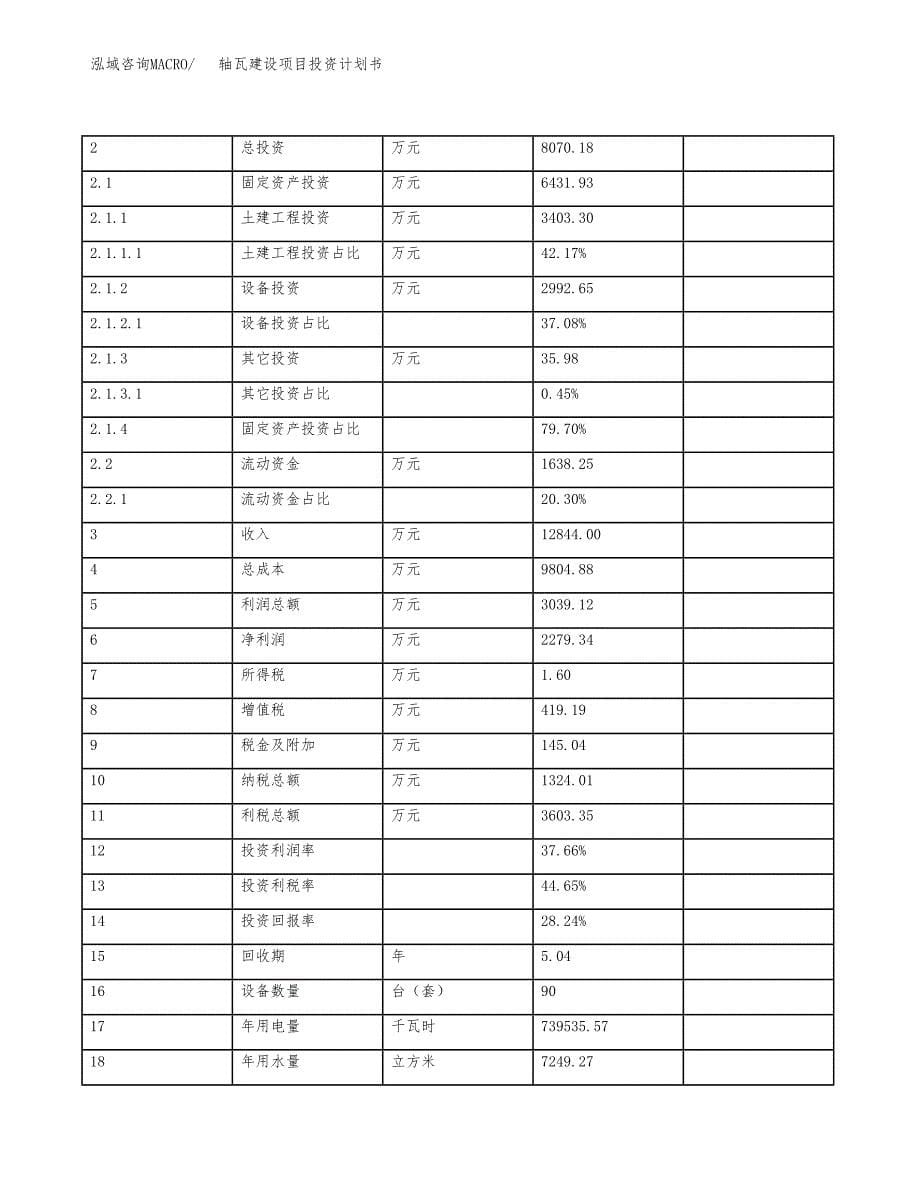 轴瓦建设项目投资计划书（总投资8000万元）.docx_第5页