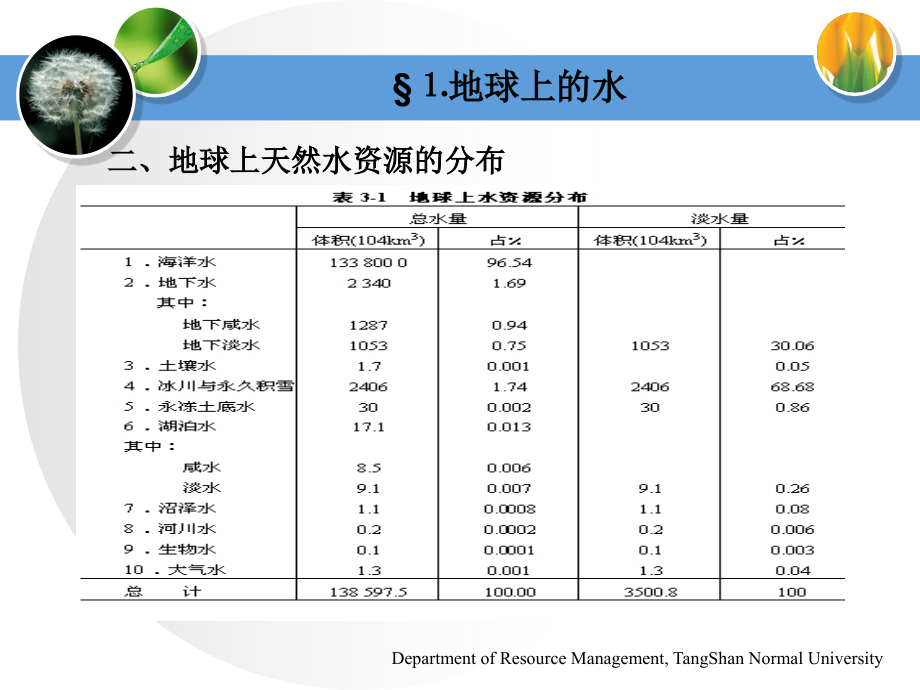 环境学概述_第4页