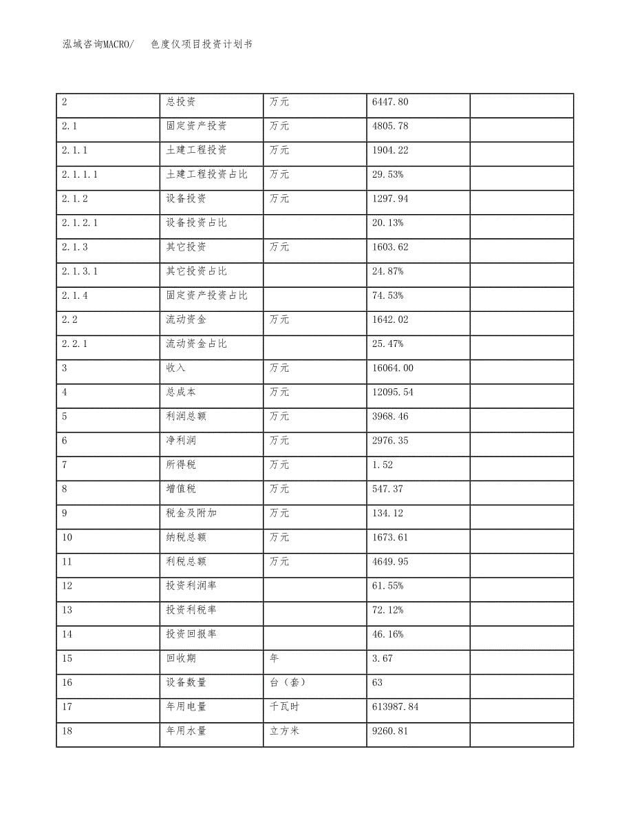 色度仪项目投资计划书（26亩）.docx_第5页