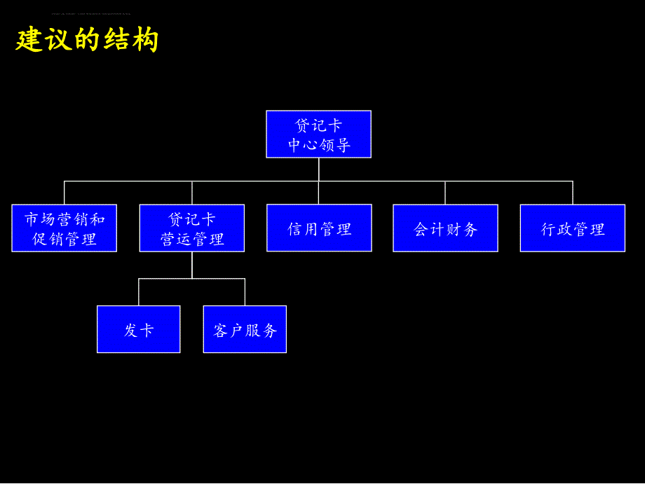 某贷记卡中心组织结构概述.ppt_第2页