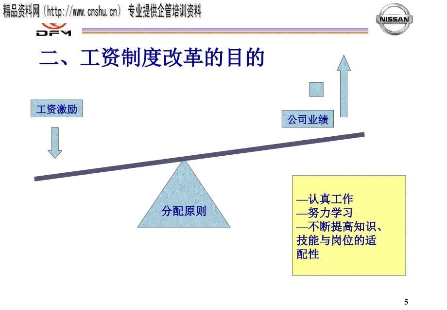 某汽车公司工资制度与高管人员绩效考评_第5页