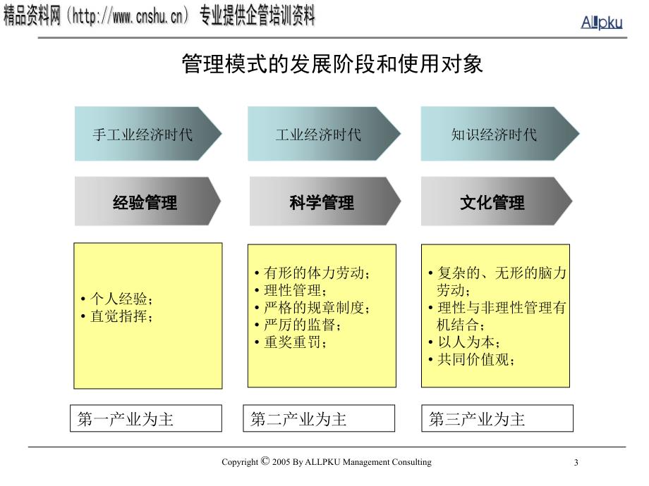 组织结构设计案例精解报告.ppt_第3页