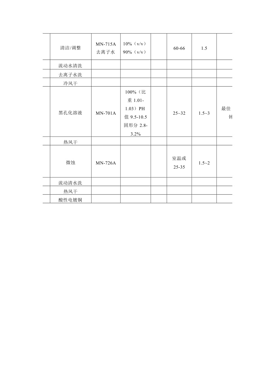 黑孔化直接电镀工艺技术(一)_第3页