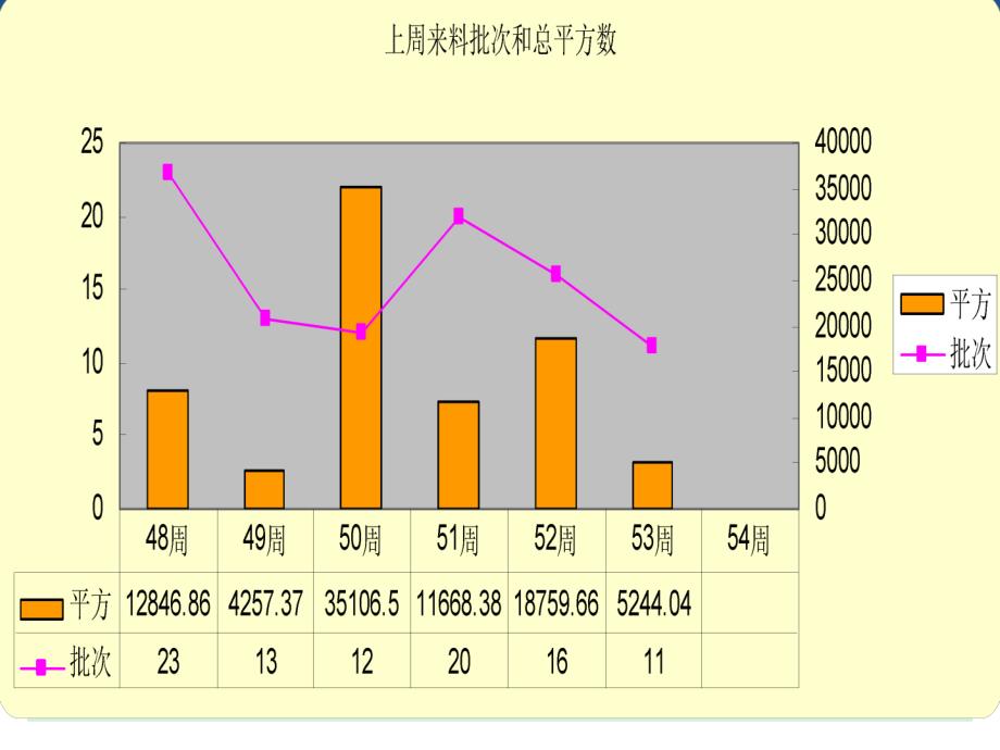 模切仓库周周报_第4页