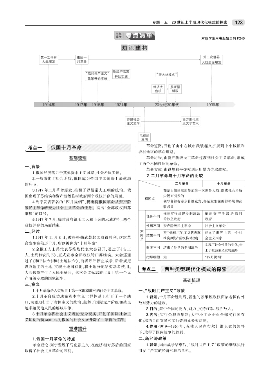 （全国通史版）2020届高考历史一轮复习 专题十五 20世纪上半期现代化模式的探索教师用书（pdf，含解析）_第2页