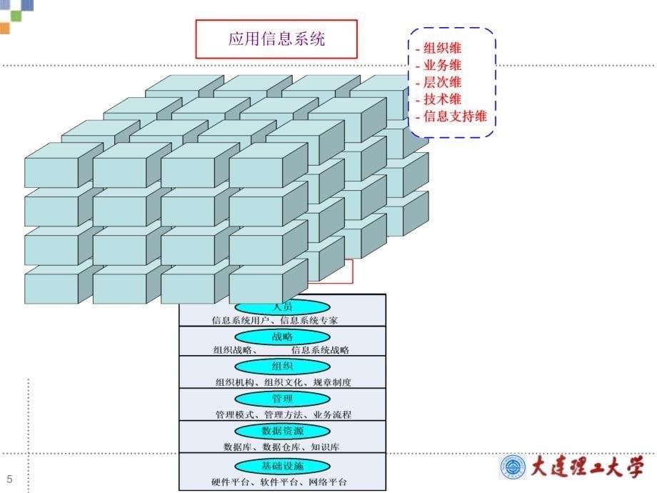 物流信息系统的应用体系结构概述.ppt_第5页