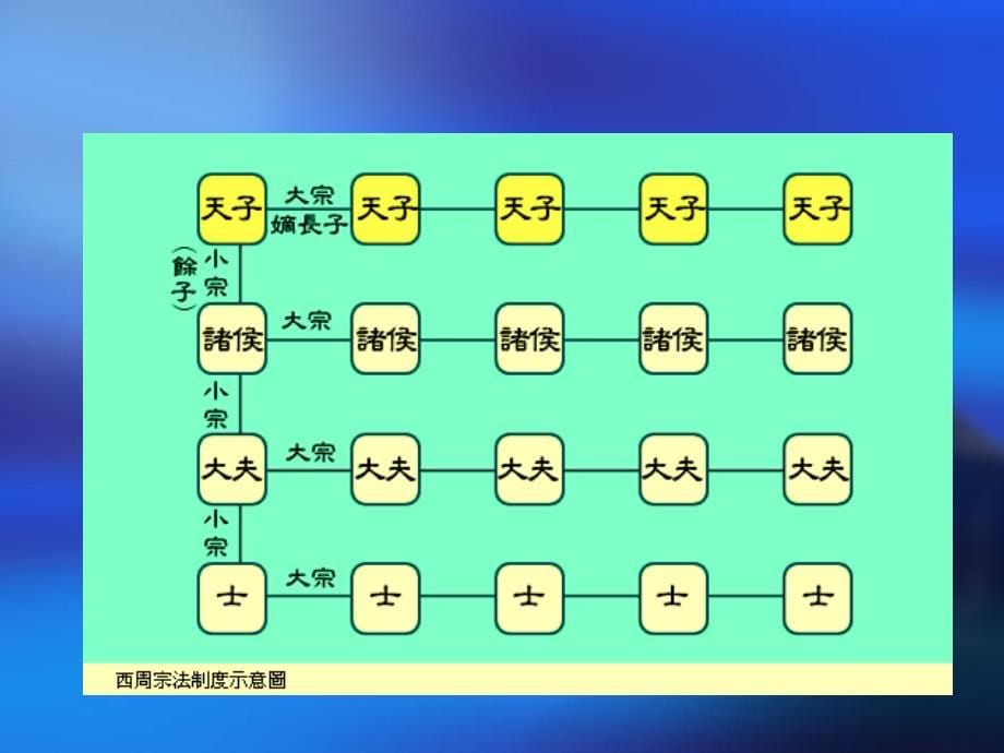 地方行政体制及运行机制 _第5页