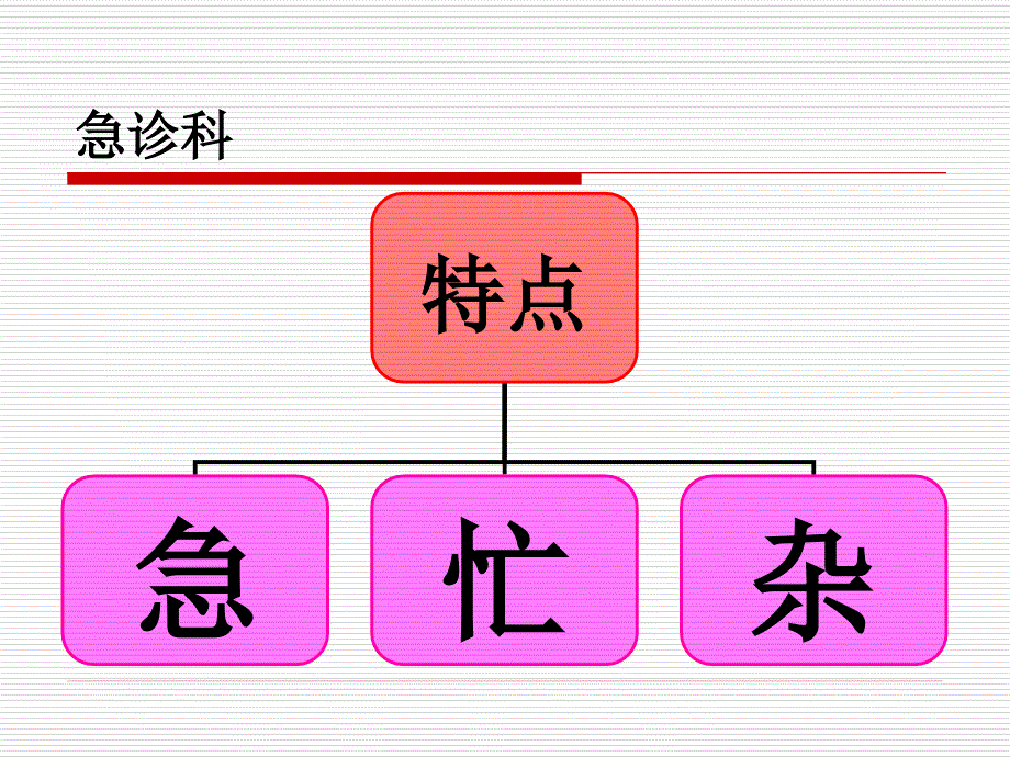 急诊护患沟通技巧培训教材1_第2页