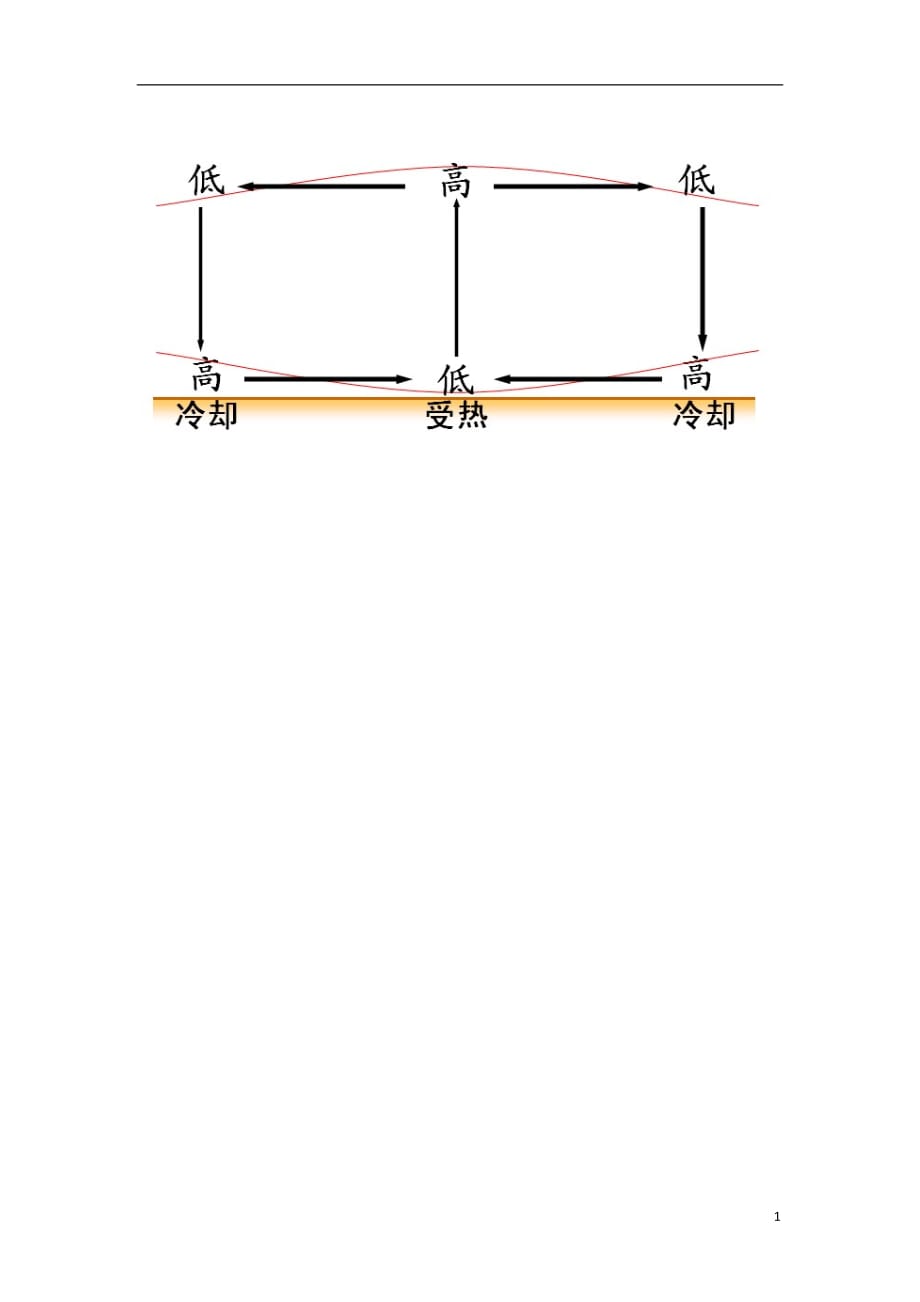 陕西省蓝田县高中地理 第二章 自然环境中的物质运动和能量交换 2.3 大气环境教案2 湘教版必修1_第3页