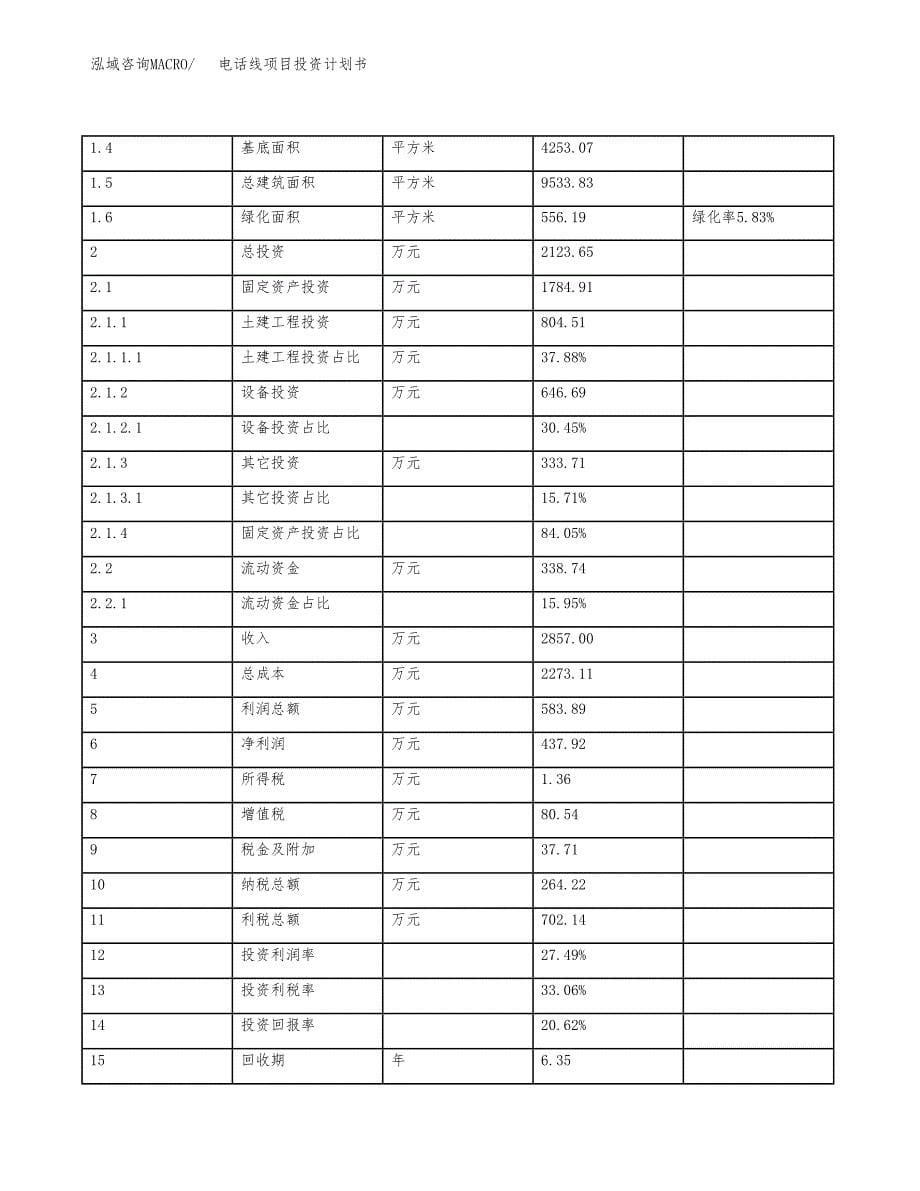 电话线项目投资计划书（11亩）.docx_第5页