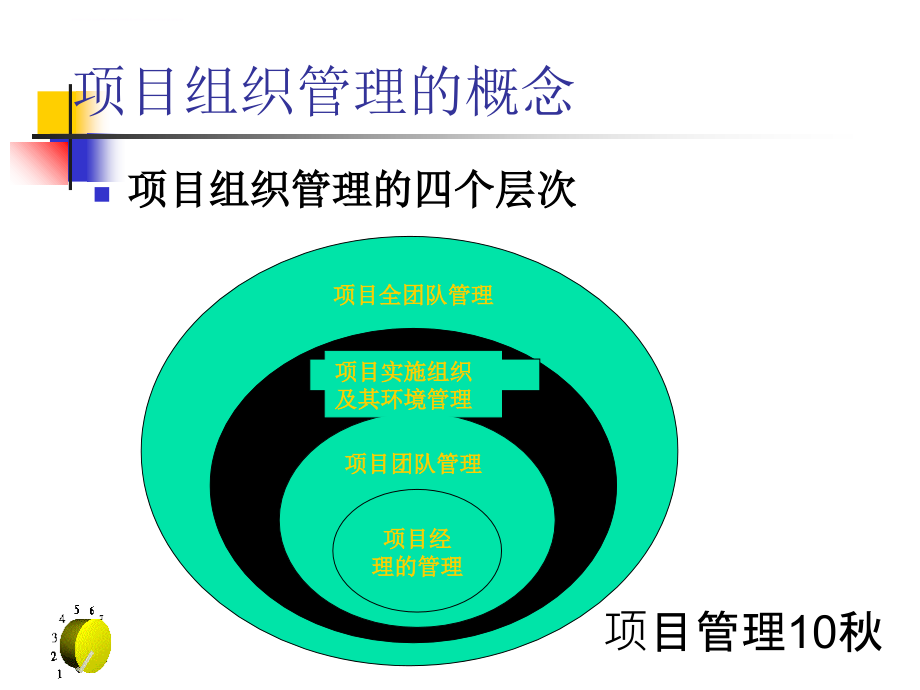 项目组织与项目经理概论.ppt_第4页