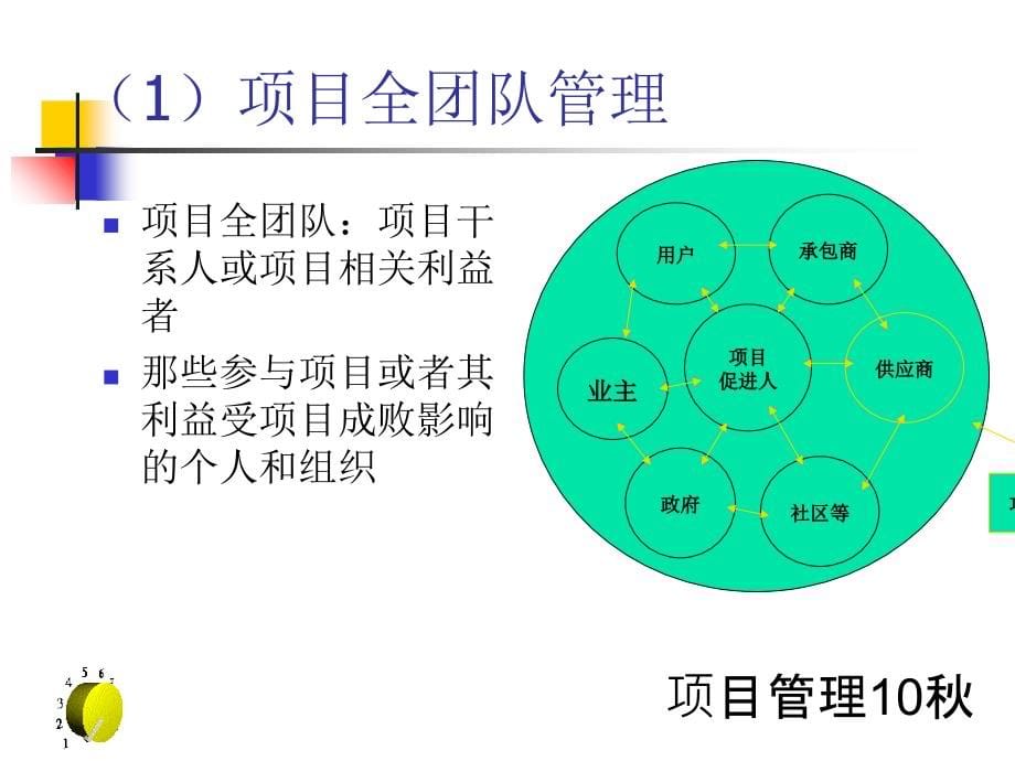 项目组织与项目经理概论.ppt_第5页