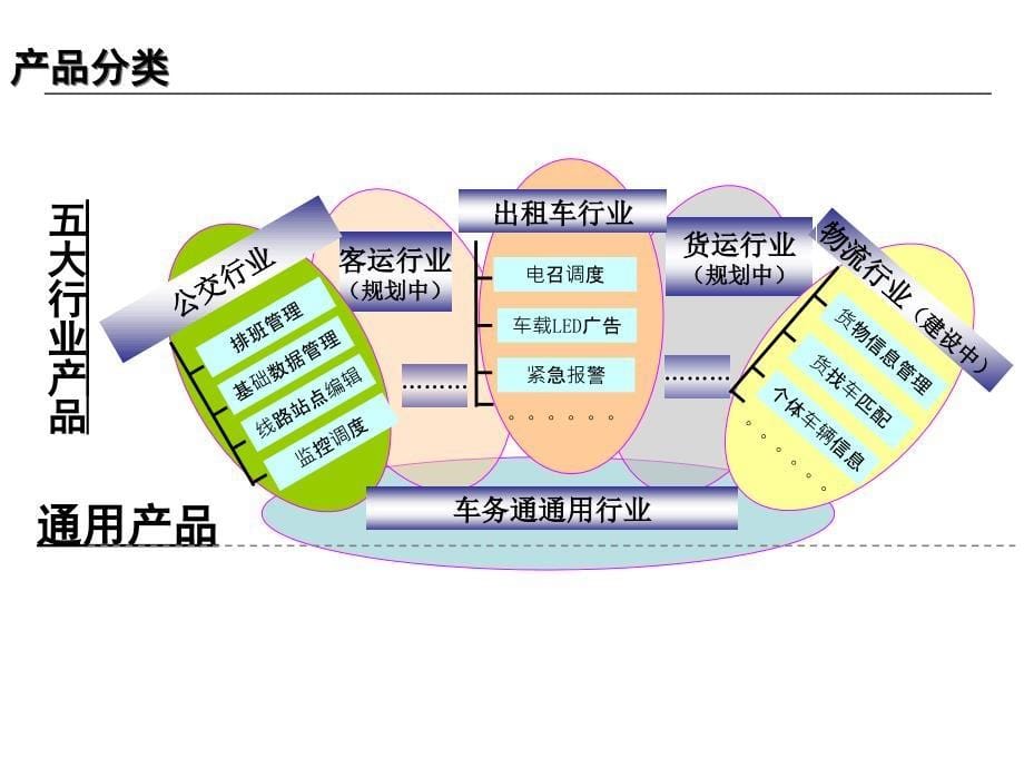 中国移动车务通介绍_第5页