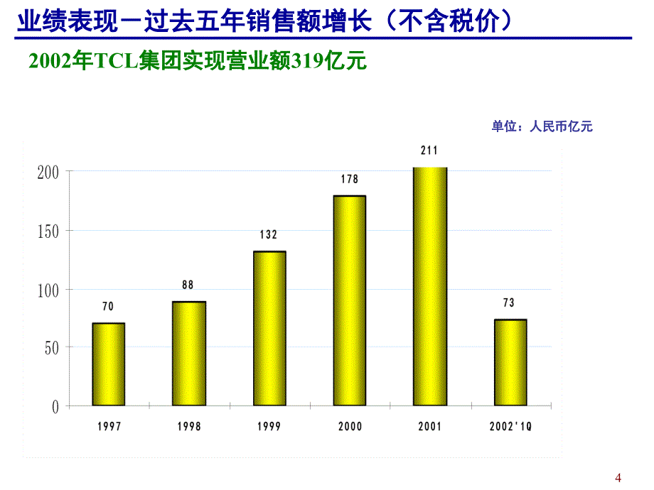 某电子集团企业文化讲义.ppt_第4页