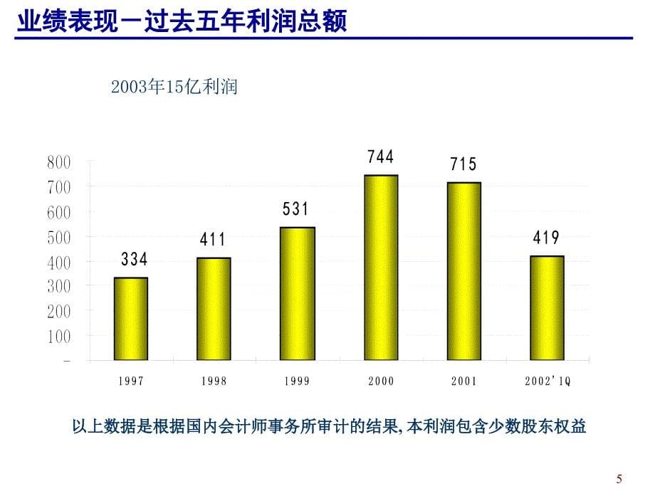 某电子集团企业文化讲义.ppt_第5页