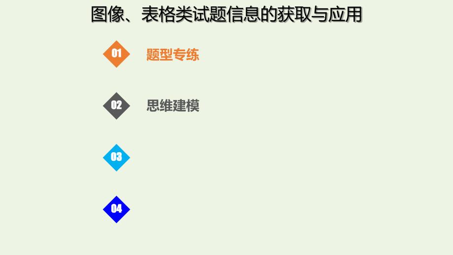 2020版高考化学一轮复习 考点备考 核心素养提升 图像、表格类试题信息的获取与应用课件_第1页