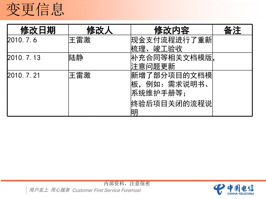 项目管理员培训材料_第2页