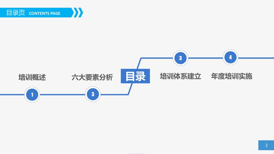 企业员工培训实务教材_第2页