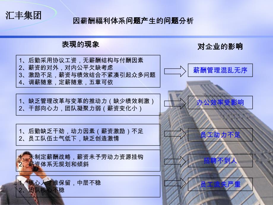 某集团薪酬福利体系并绩效管理体系规划设计方案_第3页