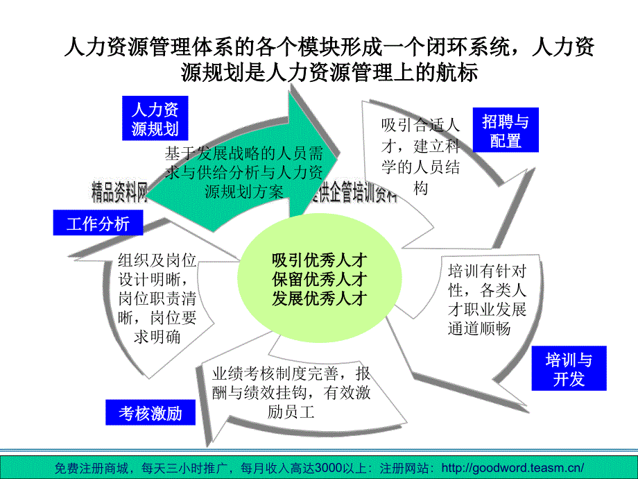 人力资源规划及其配套体系_第2页