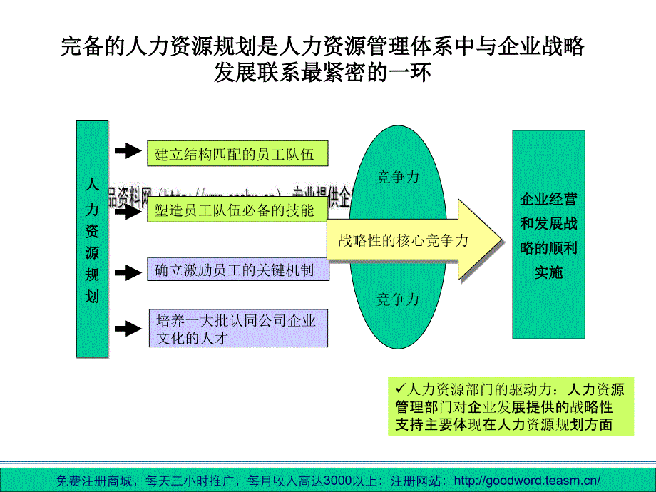 人力资源规划及其配套体系_第4页