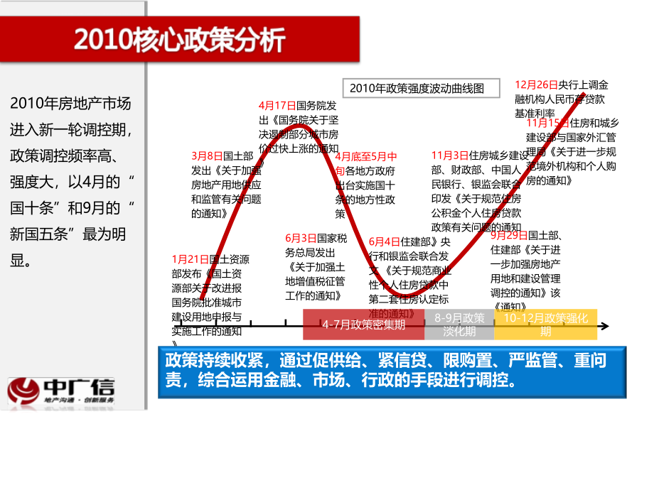 某公司营销策略管理知识分析总结.ppt_第4页