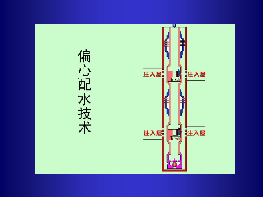 试井培训教材_第3页