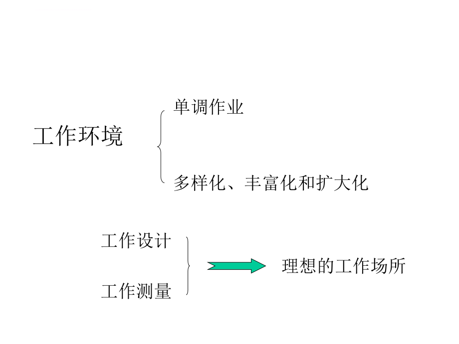 工作设计与作业组织概述_2_第4页