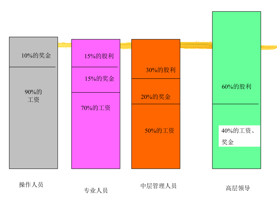 报酬管理原则_第4页