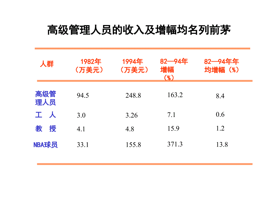 国内外企业长期激励模式研究报告_第4页