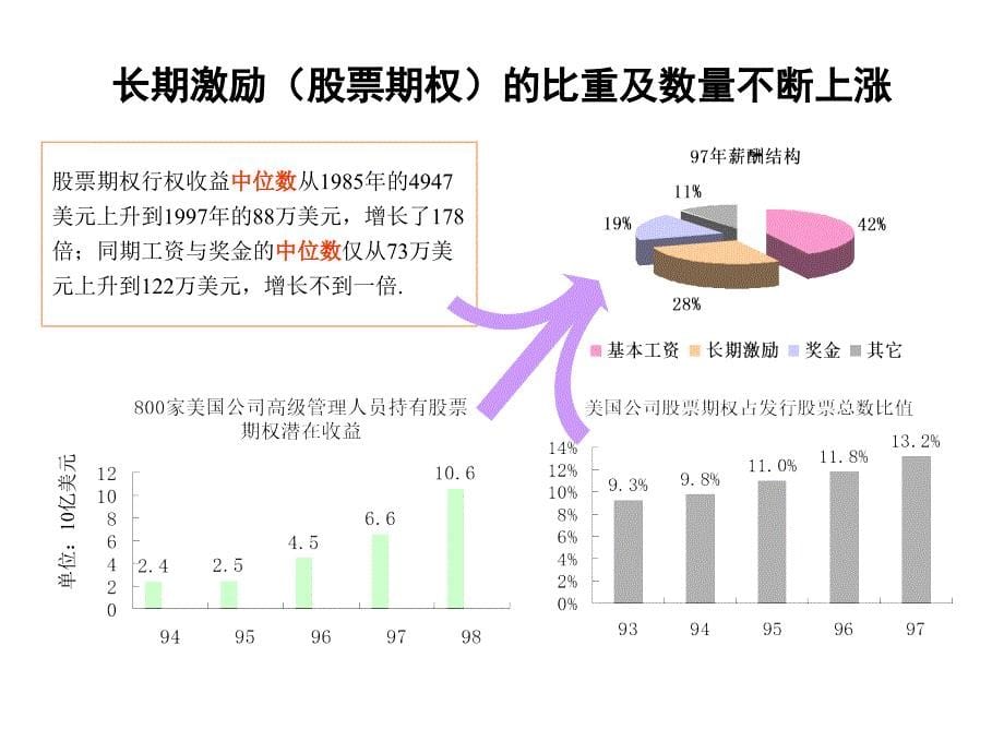 国内外企业长期激励模式研究报告_第5页