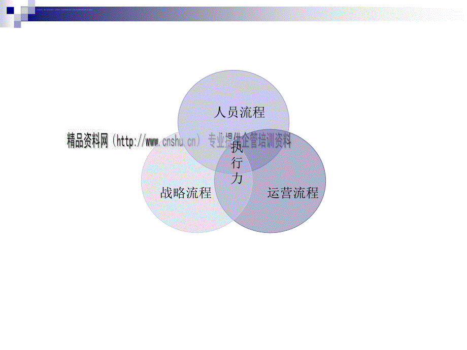 执行力是决定企业成败的重要因素.ppt_第4页