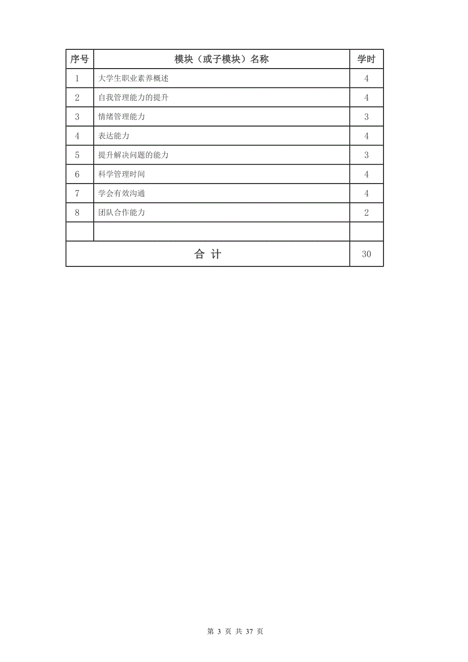 康潇珊大学生职业素养课程整体教学设计2资料_第3页