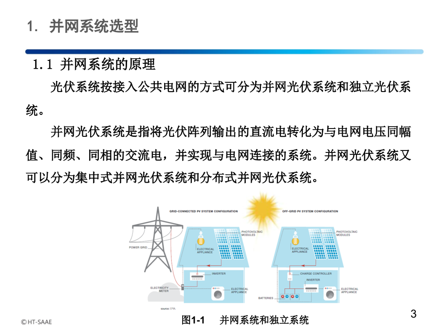 设计培训资料之并网发电系统选型、设计、成本分析_第3页