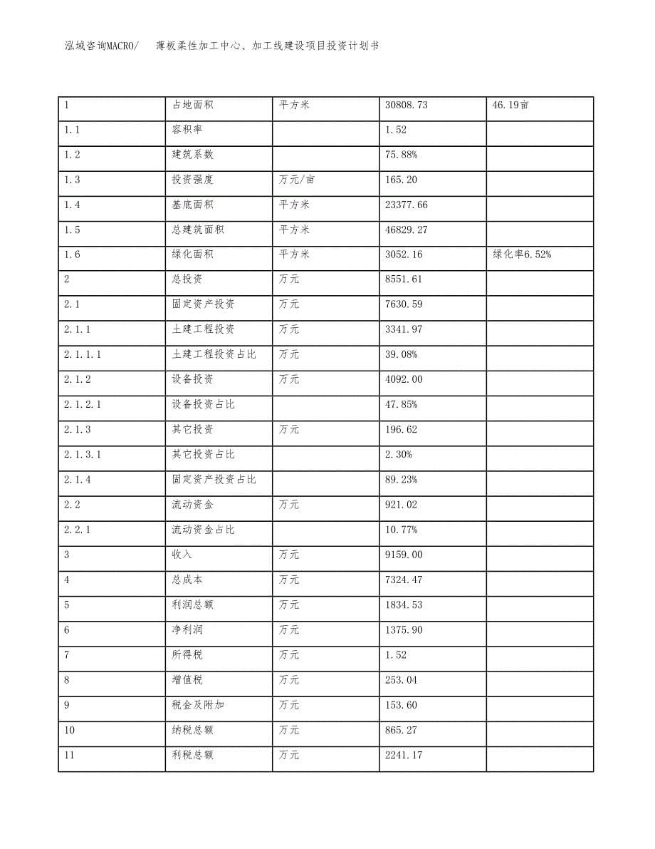 薄板柔性加工中心、加工线建设项目投资计划书（总投资9000万元）.docx_第5页