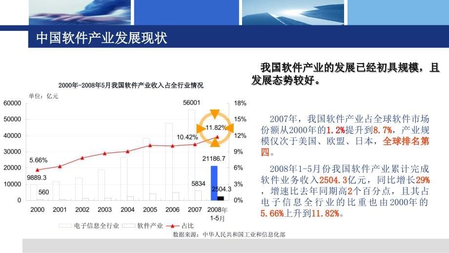 某软件园嘉兴基地项目行性研究报告.ppt_第5页