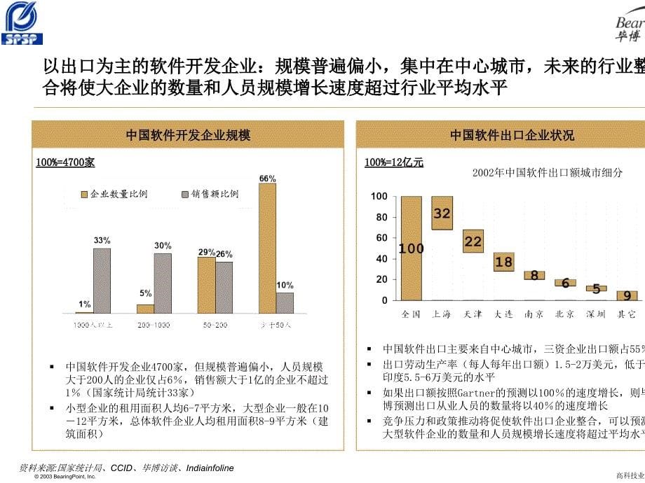 某园区招商与规划建议课件.ppt_第5页