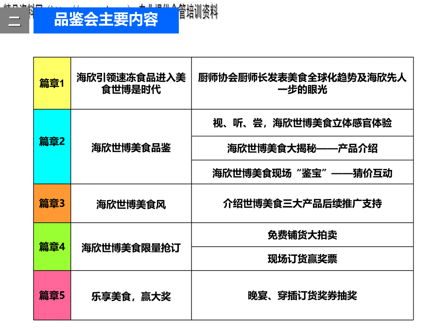 某美食品鉴会策划方案.ppt_第4页