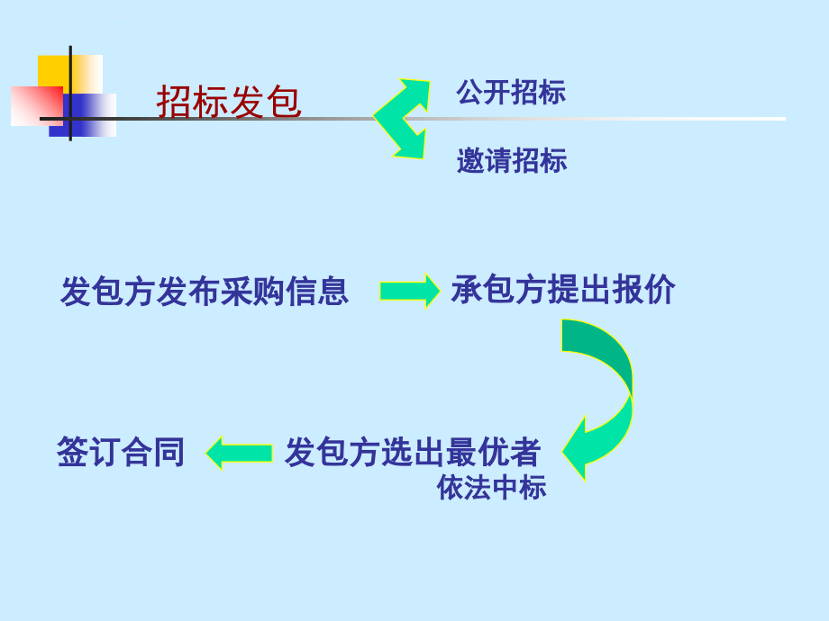 高速公路项目招投标管理教材.ppt_第4页