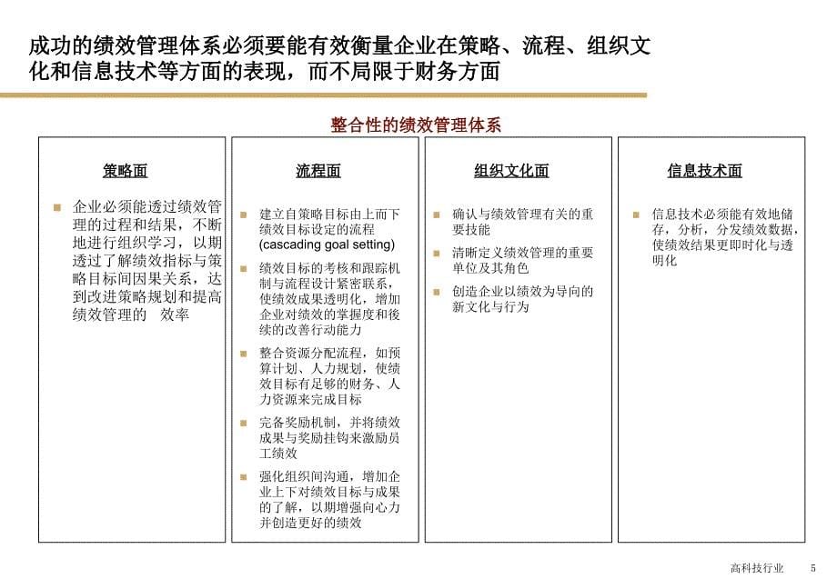 某公司绩效考核体系培训课件_第5页