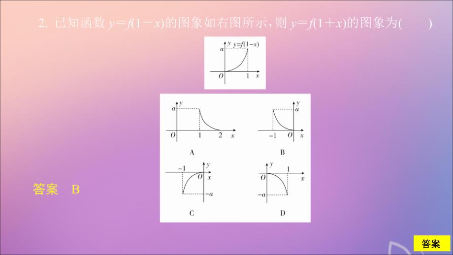 2020版高考数学一轮复习 第二章 函数与基本初等函数 第7讲 函数的图象配套课时作业课件 理 新人教a版_第3页