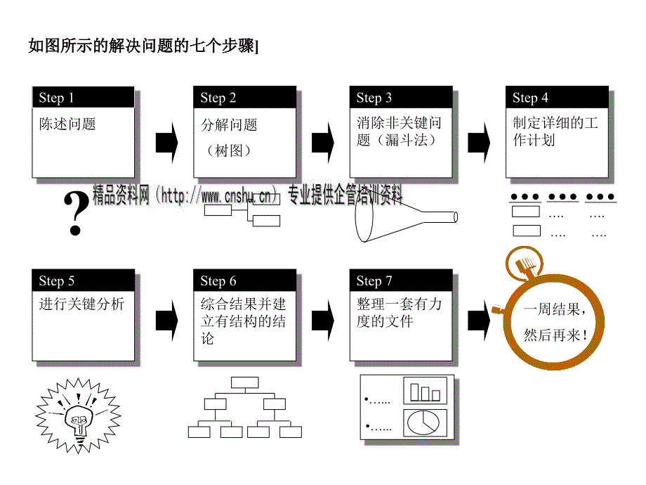 解决问题的基本方法介绍.ppt_第2页