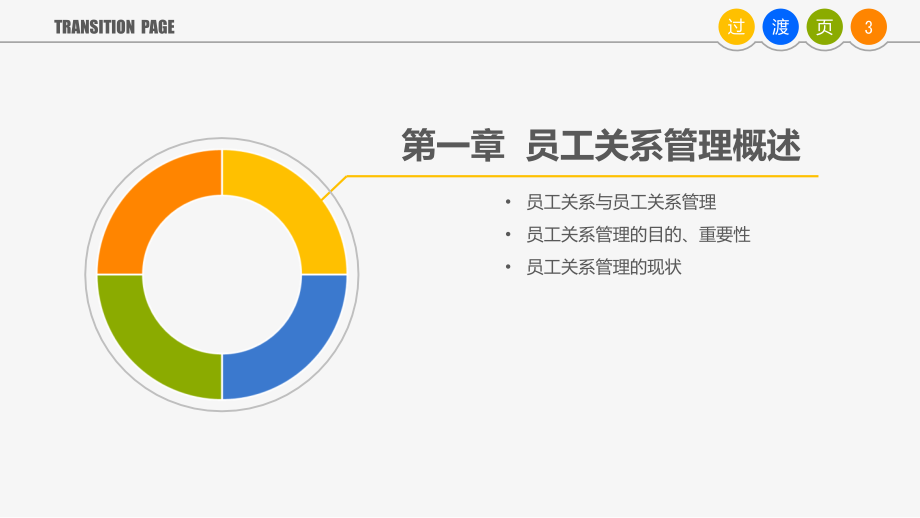 员工关系管理概述2_第3页