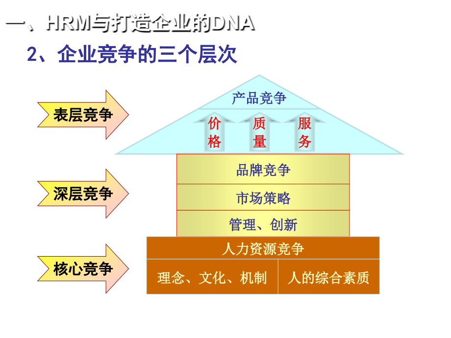 人力资源制度建设1_第4页