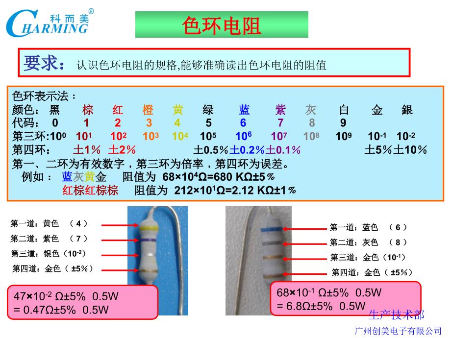 插件作业培训资料_第2页