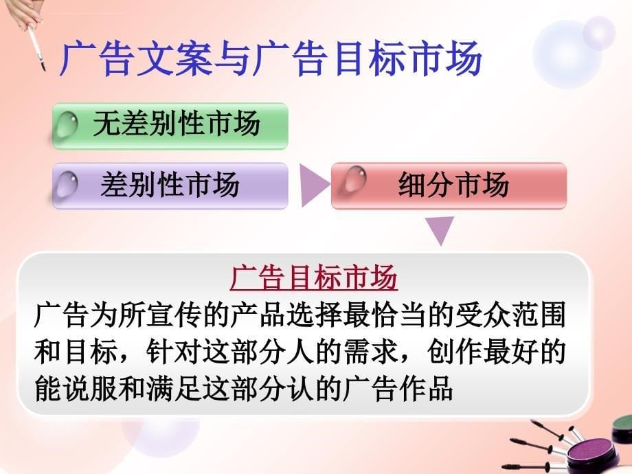 广告文案的诉求策略课件.ppt_第5页