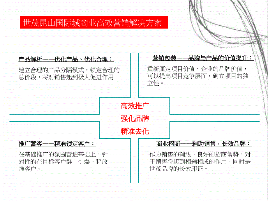 某国际城营销招商整合方案.ppt_第2页