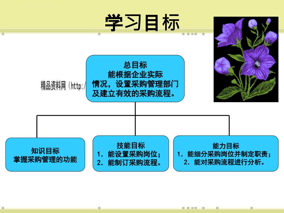 采购的地位作用与程序.ppt_第2页