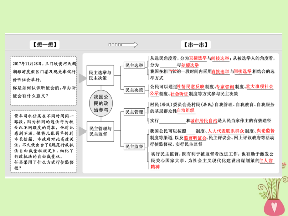 （全国通用版） 2019版高考政治一轮复习 第一单元 公民的政治生活 第二课 我国公民的政治参与课件 新人教版必修2_第3页